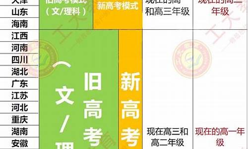 高考复读政策2022年_高考复读新规