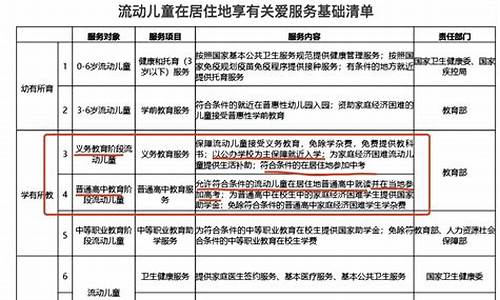 参加高考外地户口迁入本地时间规定,高考外地户口政策出台