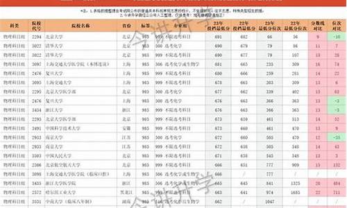 高考考多少分才能进入一个好学校_高考多少分能当老师