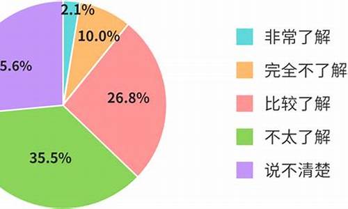 高考大学选择哪个专业_高考大学选择