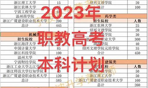 高考大考招生-2021高考大学报考指南