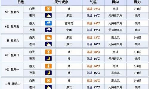 河北高考十四天体温表_高考天气预报河北省