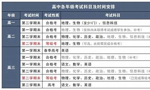 高考小三门等级考abcd各对应多少分_高考小三门等级