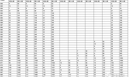 2021高考山东省第一名是谁,高考山东全省第一