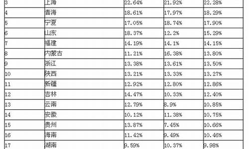 高考山东排名,高考山东排名1680各可报哪些大学