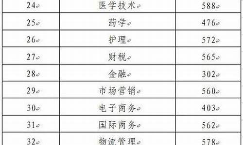 高考山东省分数线_高考山东省分数线2023