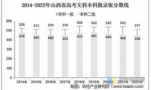 高考山西人数2024_高考山西人数