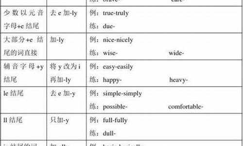 高考常见去e加ly的_高考常见去e加ly的单词