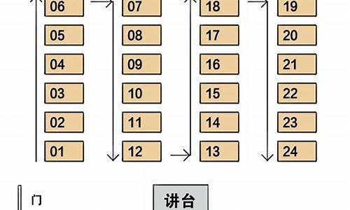 高考座位号30怎么样,高考座位号30