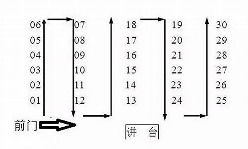 高考座号怎么排的,高考座号怎么排的出来