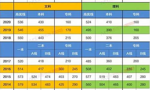 高考录取分数线一览表广东,高考录取分数广东省