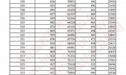 高考录取分数线一分一段表最新版,高考分数一分一段表2021