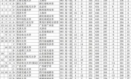 高考录取分数线差是什么_高考录取分数线差几分怎么办