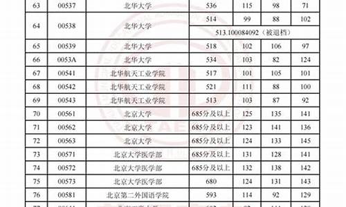 高考学校录取分数线怎么查询,高考录取分数线怎么查询