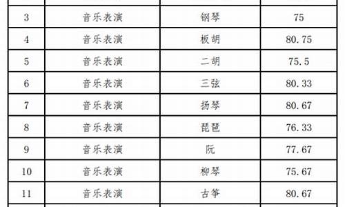 高考录取哈尔滨_哈尔滨的高考分数线