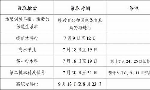 高考录取志愿时间_高考录取志愿时间没有更新