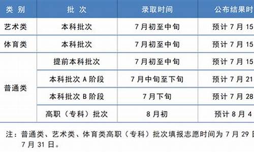 高考录取程序,高考录取程序究竟是怎样的