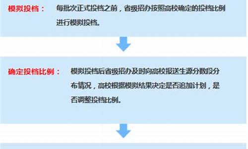 高考录取程序和规则_高考录取程序有几个步骤