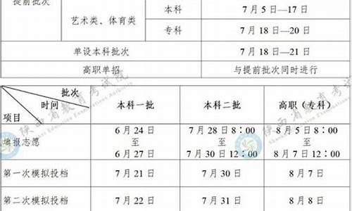 高考录取陕西时间_高考录取陕西时间表