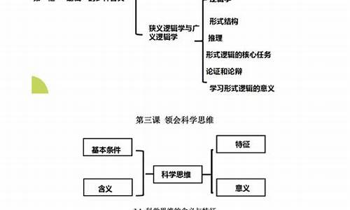 高考必背政治知识点,高考政治必考知识点归纳总结