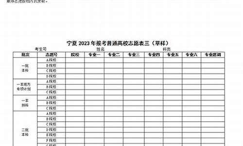 高考志愿二本填报时间_高考志愿二本填报时间安排