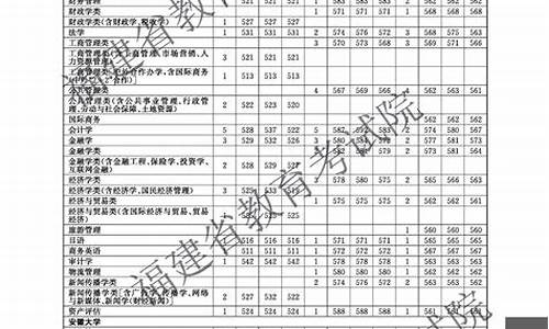 高考志愿填报实战-高考志愿填报实例