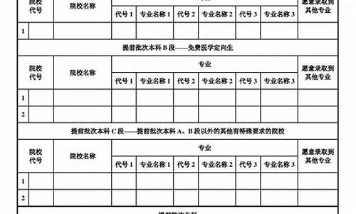 高考志愿填报表范本,吉林省高考志愿填报表范本