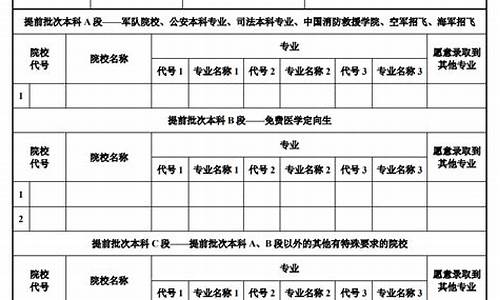 高考志愿填报陕西-高考志愿填报陕西省二批征集志愿