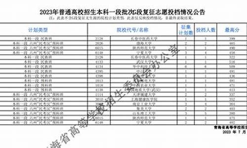 高考志愿复征_高考志愿复征时间