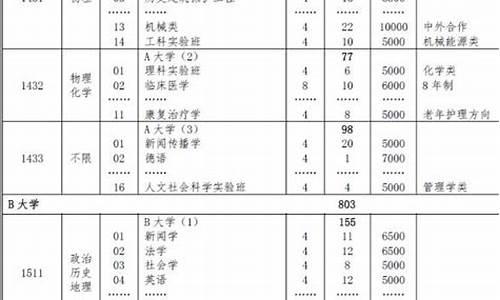 高考志愿平行志愿几个,高考报志愿 平行志愿