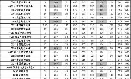 高考志愿录取情况查询入口_高考志愿录取情况