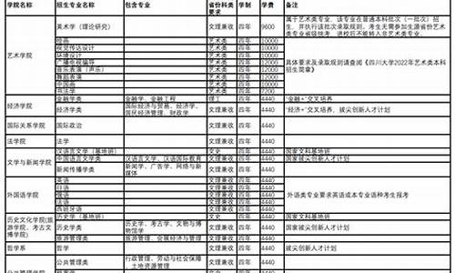 高考志愿目录2023_高考志愿目录