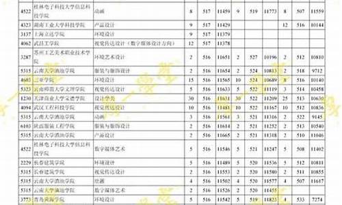 高考志愿第二志愿填几个,高考志愿第二志愿有用吗