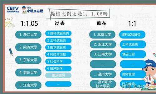 高考志愿被提档后会收到信息吗_高考志愿被提档