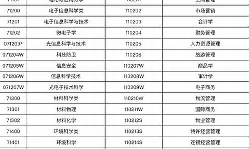 高考志愿院校代号_高考志愿院校代号和专业代号