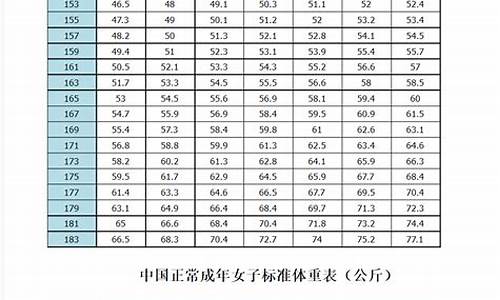 高考怎么体重,高考体重标准多少