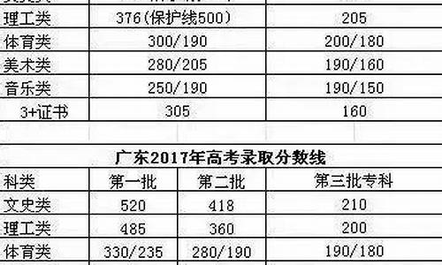 正常人高考考600分难吗,高考总分一共多少分