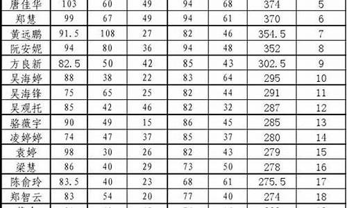 高考总分多少2023广东_高考总分多少2013