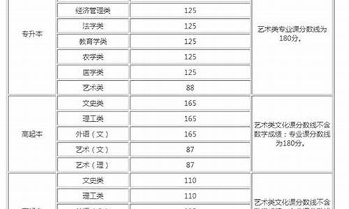 高考成绩什么时候查询浙江,高考什么时候可以查分数2021浙江