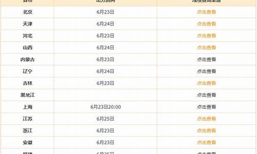 高考成绩公布时间2017-高考成绩公布时间2023年时间表