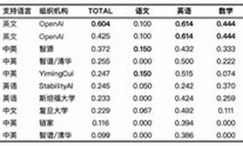 高考成绩出来怎么报考-高考成绩参加