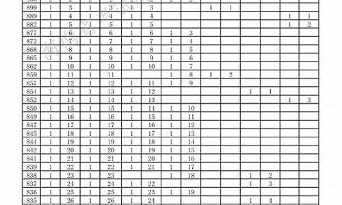 高考成绩发表_高考成绩发表在哪里看