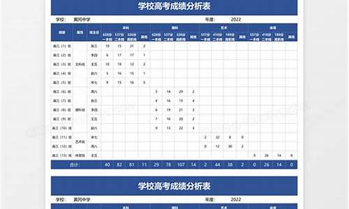 高考成绩表格样式-高考成绩表格