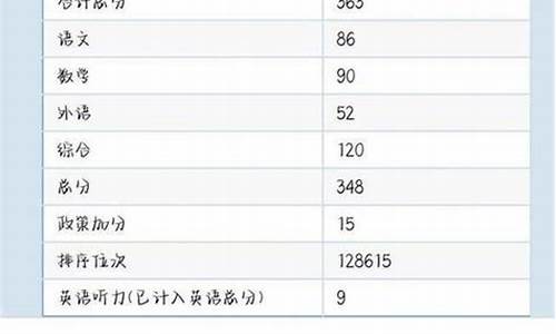 高考成绩通知单丢了_高考成绩通知单丢了怎么办