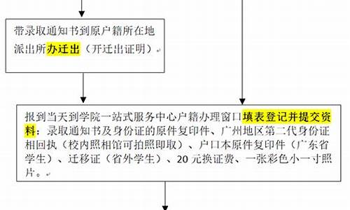 高考户口迁移流程是什么_高考户口迁移流程