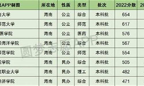 技校考大学的分数线,高考技校分数