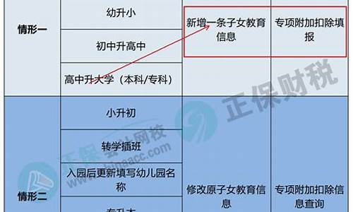 高考投诉回复-高考期间投诉电话