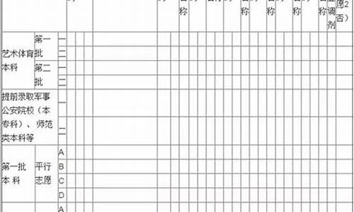 高考志愿填报结果怎么查询_高考报分查志愿表