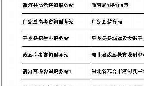 高考报名多长时间,高考报名多长时间内可修改