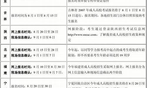 高考报名时间2024年具体时间四川,高考报名时间2017